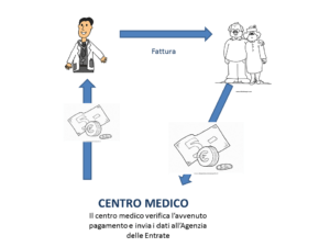 Riscossione accentrata 2016